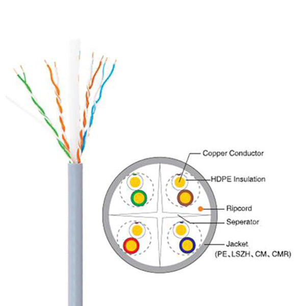 Uniview / UNV / CAT6 / UTP / 305M / 99.99% OFC / 0.5mm / UL Certificate / UNV-CAB-LC3100A - UHS Hardware