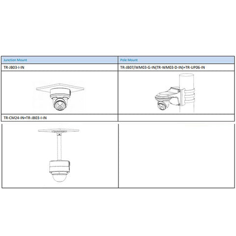 Uniview / IP Cameras / Dome / 2.8mm Fixed Lens / 5MP / Smart IR / IP67 / WDR / UNV-3615SR3-ADPF28-F - UHS Hardware