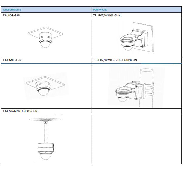 Uniview / IP Cameras / Dome / 2.8 Fixed Lens / 5MP / Smart IR / IP67 / IK10 / WDR / UNV-325SR3-DVPF28-F - UHS Hardware