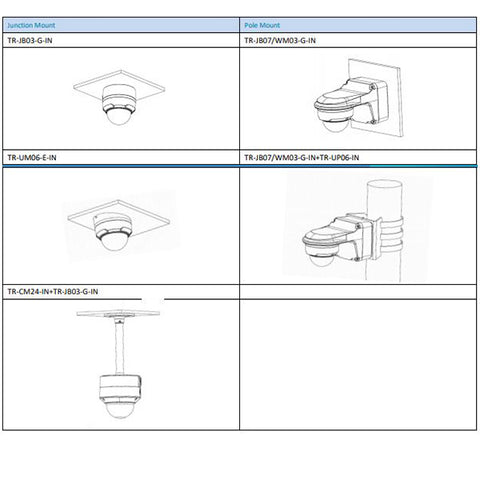 Uniview / IP Cameras / Dome / 2.8 Fixed Lens / 5MP / Smart IR / IP67 / IK10 / WDR / UNV-325SR3-DVPF28-F - UHS Hardware